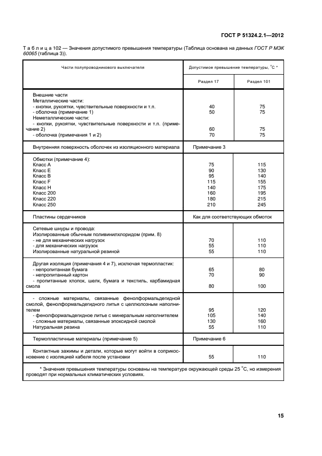 ГОСТ Р 51324.2.1-2012,  19.