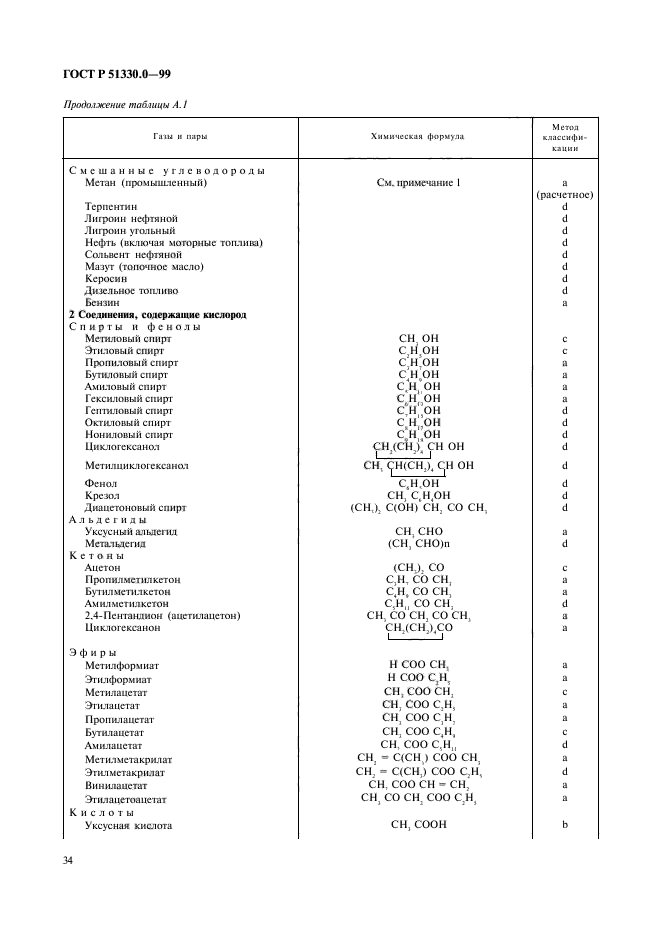 ГОСТ Р 51330.0-99,  38.