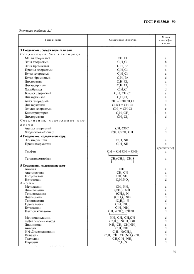 ГОСТ Р 51330.0-99,  39.