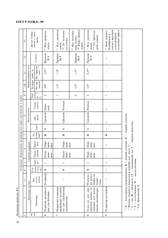 ГОСТ Р 51330.9-99,  36.