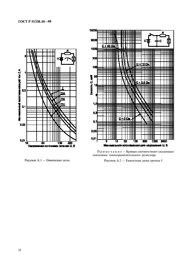 ГОСТ Р 51330.10-99,  56.