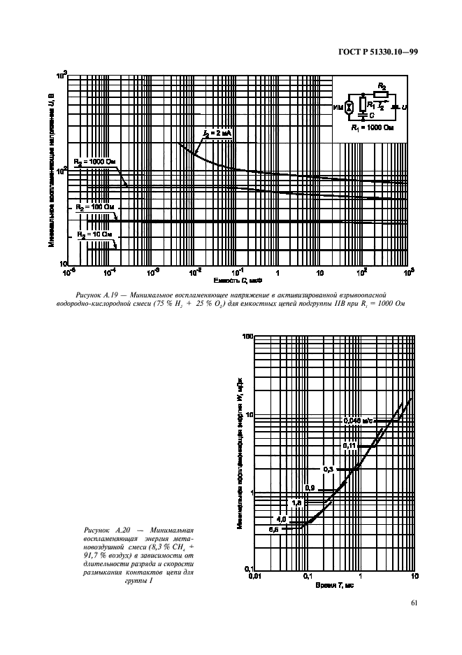 ГОСТ Р 51330.10-99,  65.