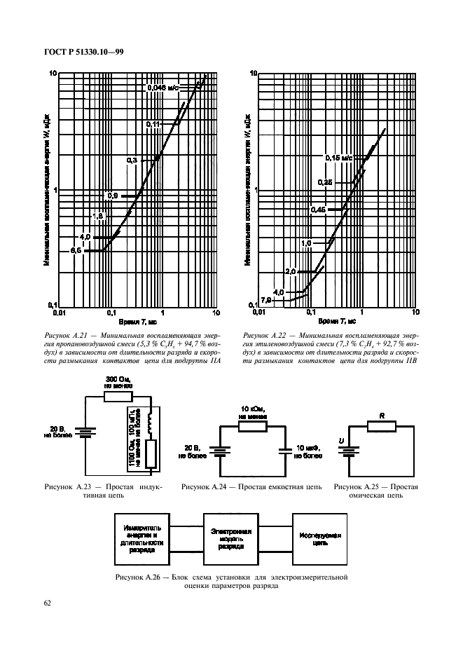 ГОСТ Р 51330.10-99,  66.