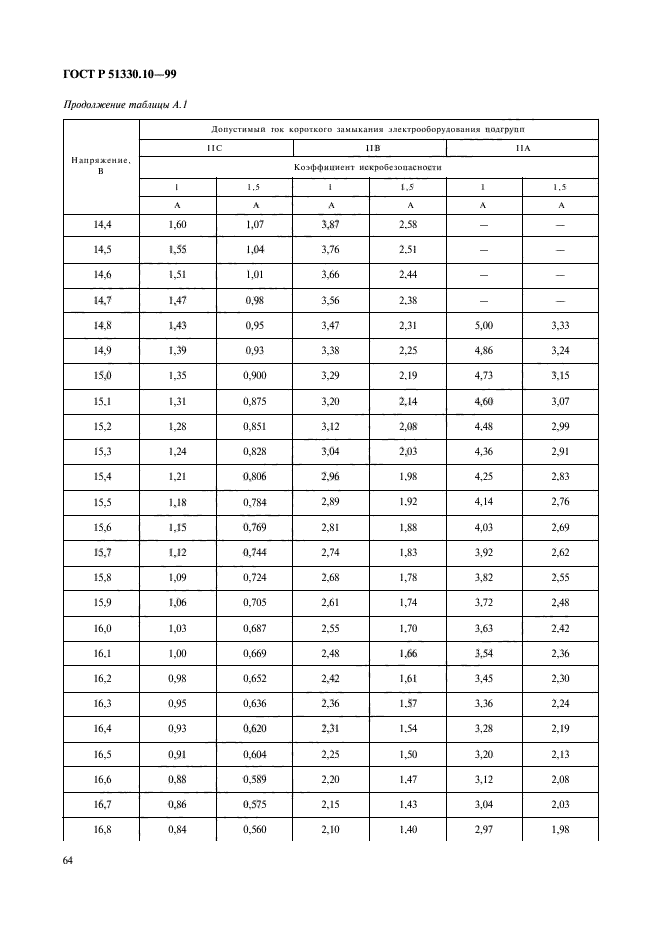 ГОСТ Р 51330.10-99,  68.