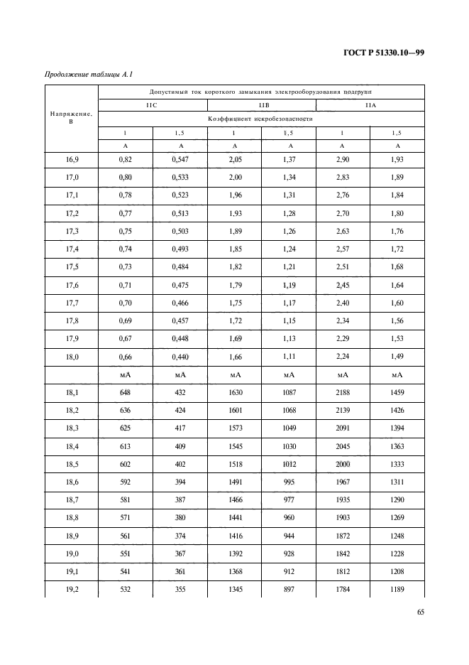 ГОСТ Р 51330.10-99,  69.