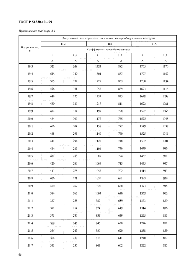 ГОСТ Р 51330.10-99,  70.