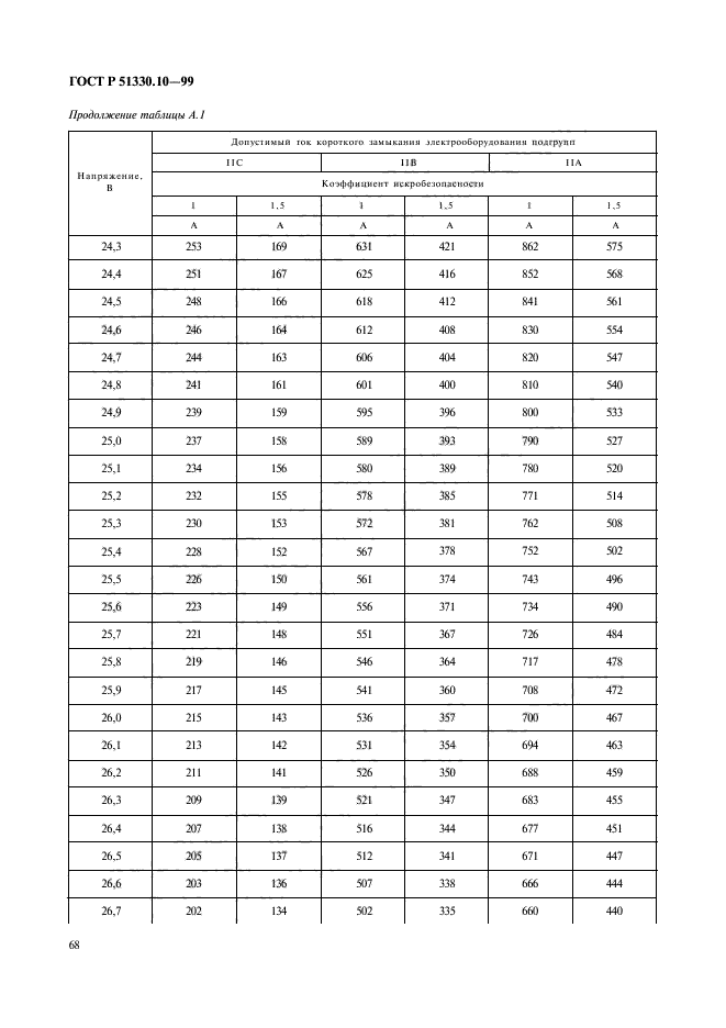 ГОСТ Р 51330.10-99,  72.