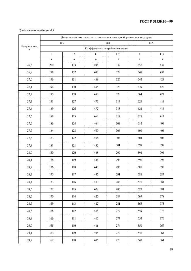 ГОСТ Р 51330.10-99,  73.