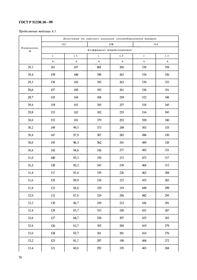 ГОСТ Р 51330.10-99,  74.