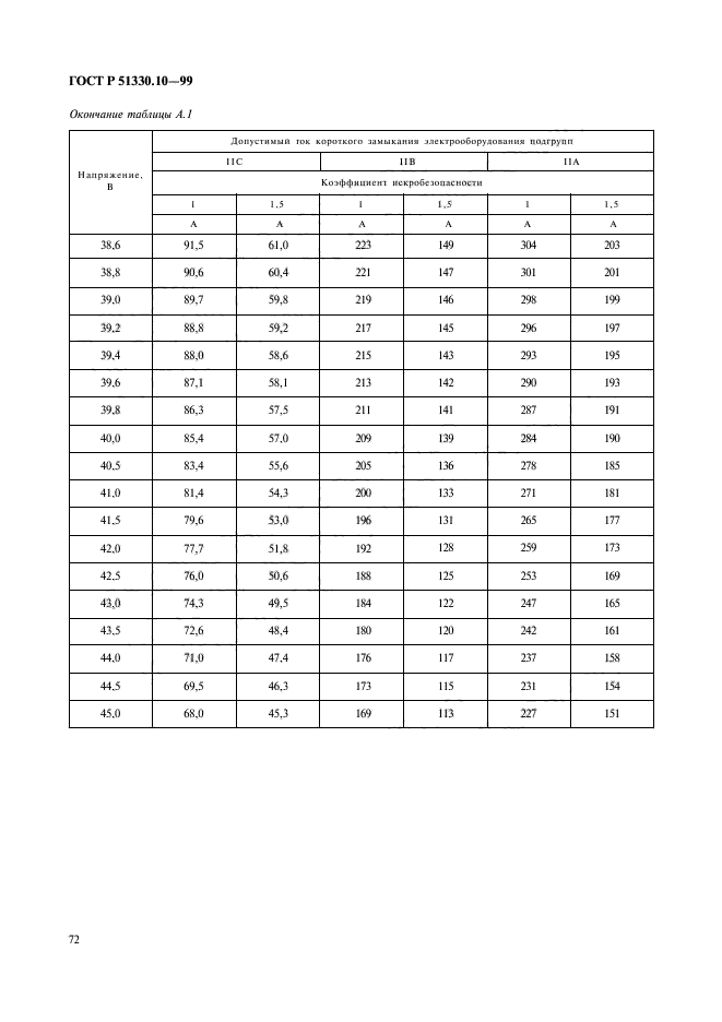 ГОСТ Р 51330.10-99,  76.