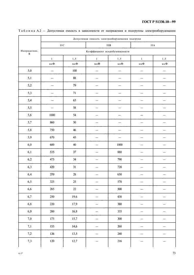 ГОСТ Р 51330.10-99,  77.