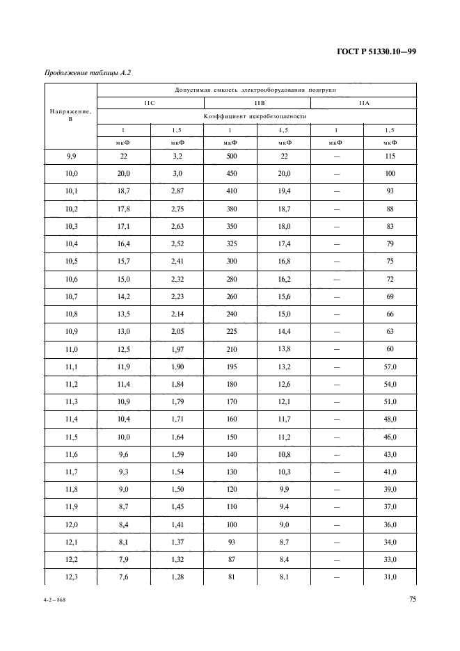 ГОСТ Р 51330.10-99,  79.