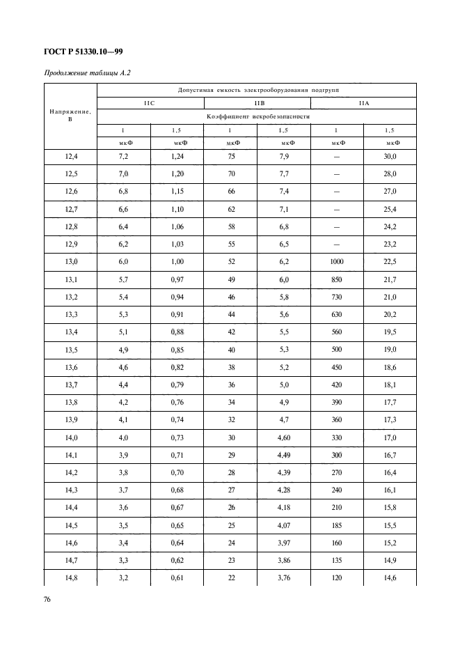 ГОСТ Р 51330.10-99,  80.