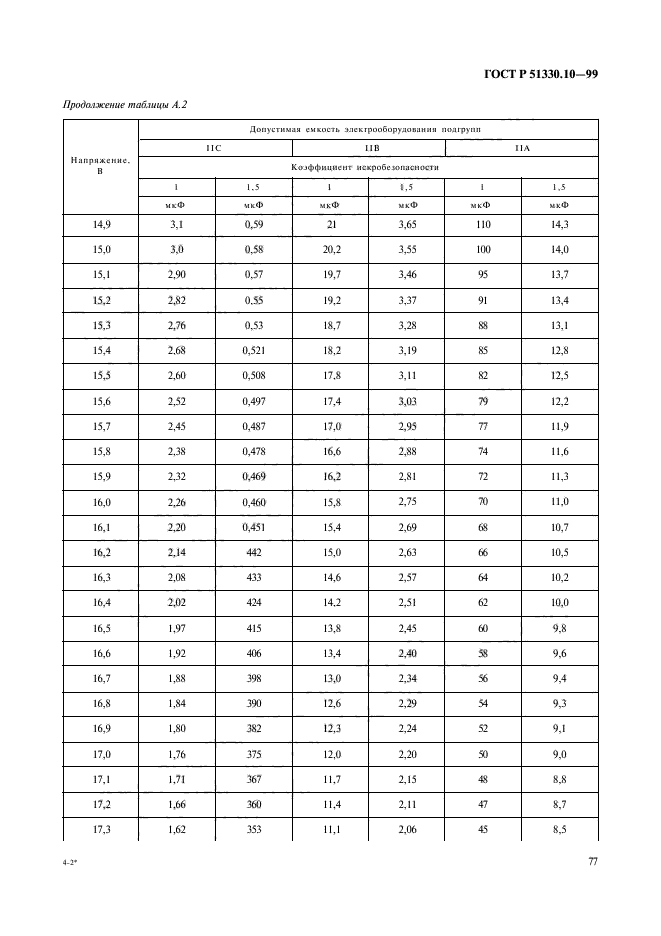 ГОСТ Р 51330.10-99,  81.