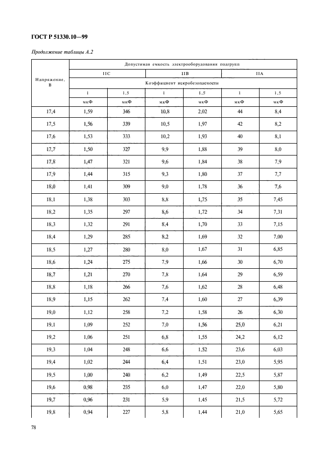 ГОСТ Р 51330.10-99,  82.