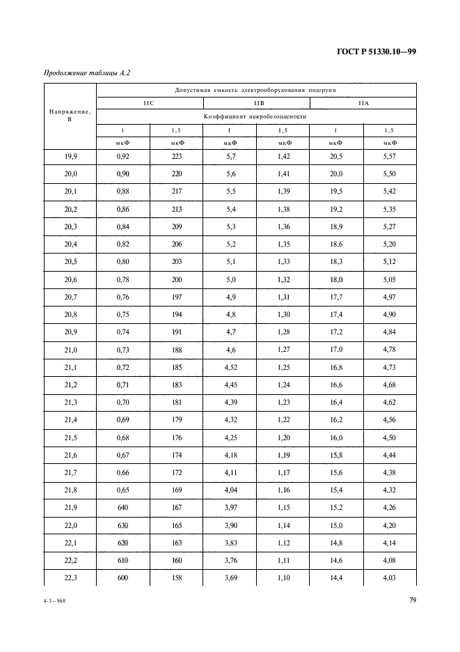 ГОСТ Р 51330.10-99,  83.