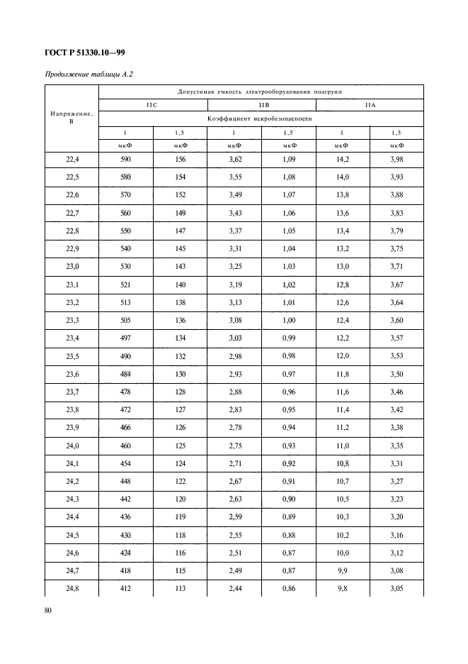 ГОСТ Р 51330.10-99,  84.