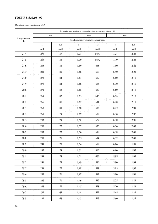 ГОСТ Р 51330.10-99,  86.