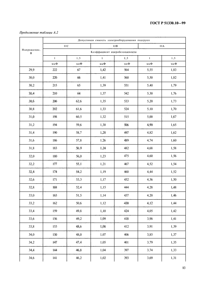 ГОСТ Р 51330.10-99,  87.