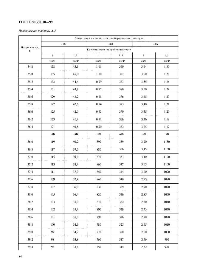 ГОСТ Р 51330.10-99,  88.