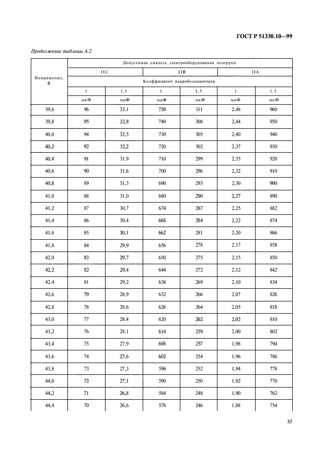 ГОСТ Р 51330.10-99,  89.