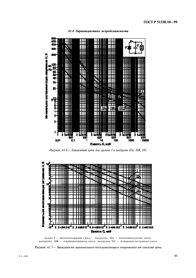 ГОСТ Р 51330.10-99,  99.