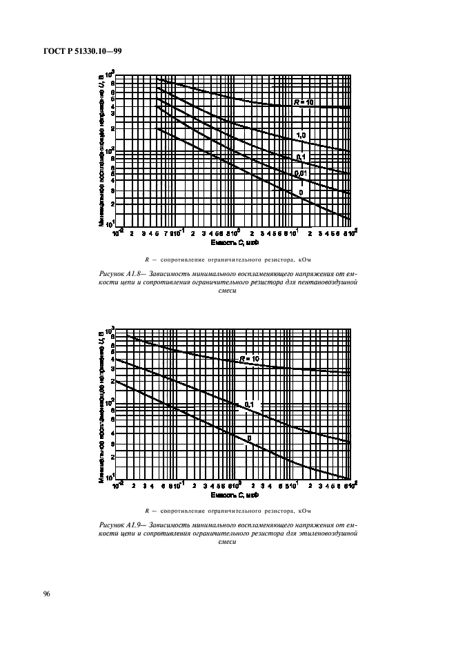 ГОСТ Р 51330.10-99,  100.