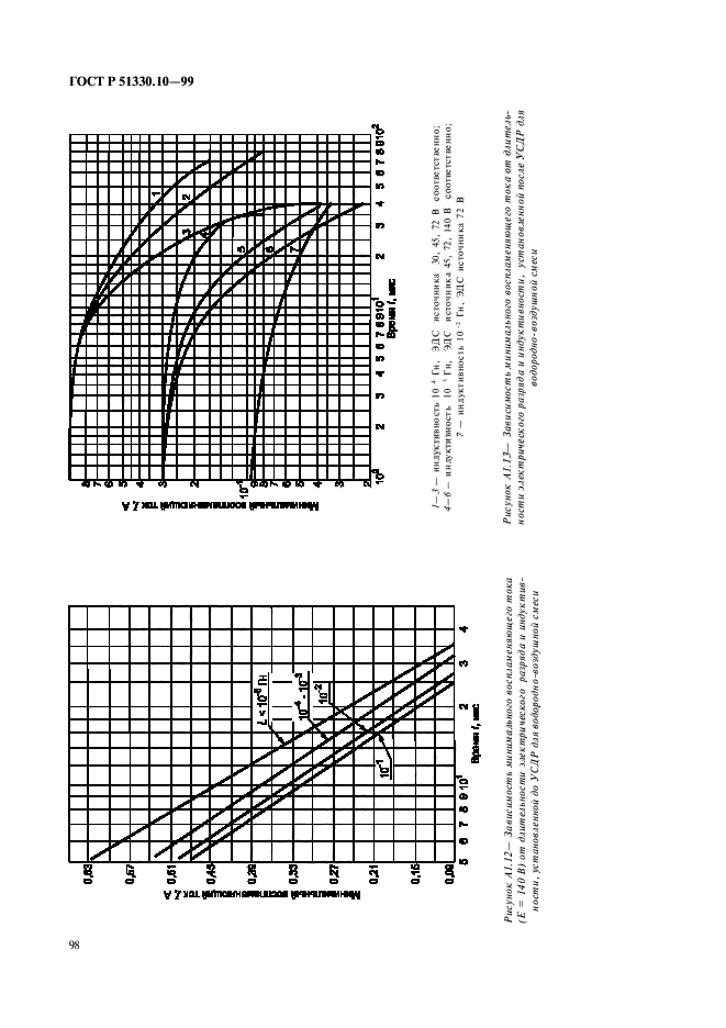 ГОСТ Р 51330.10-99,  102.