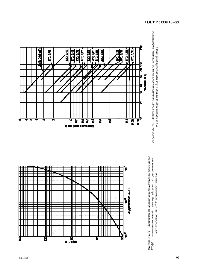 ГОСТ Р 51330.10-99,  103.