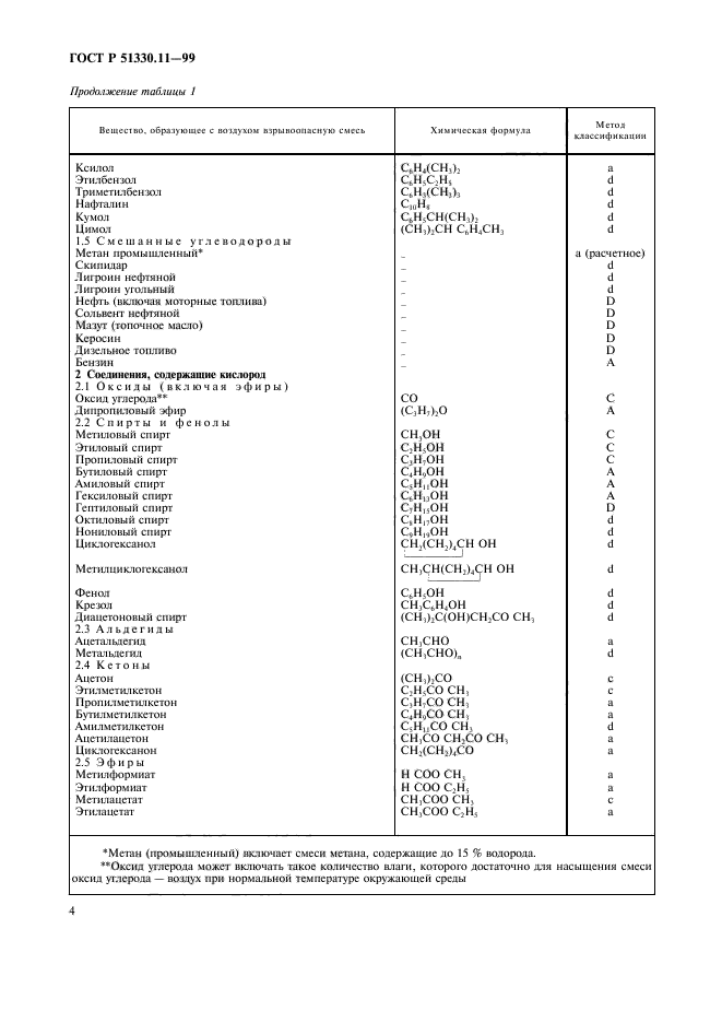 ГОСТ Р 51330.11-99,  7.