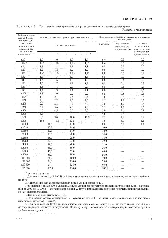 ГОСТ Р 51330.14-99,  17.