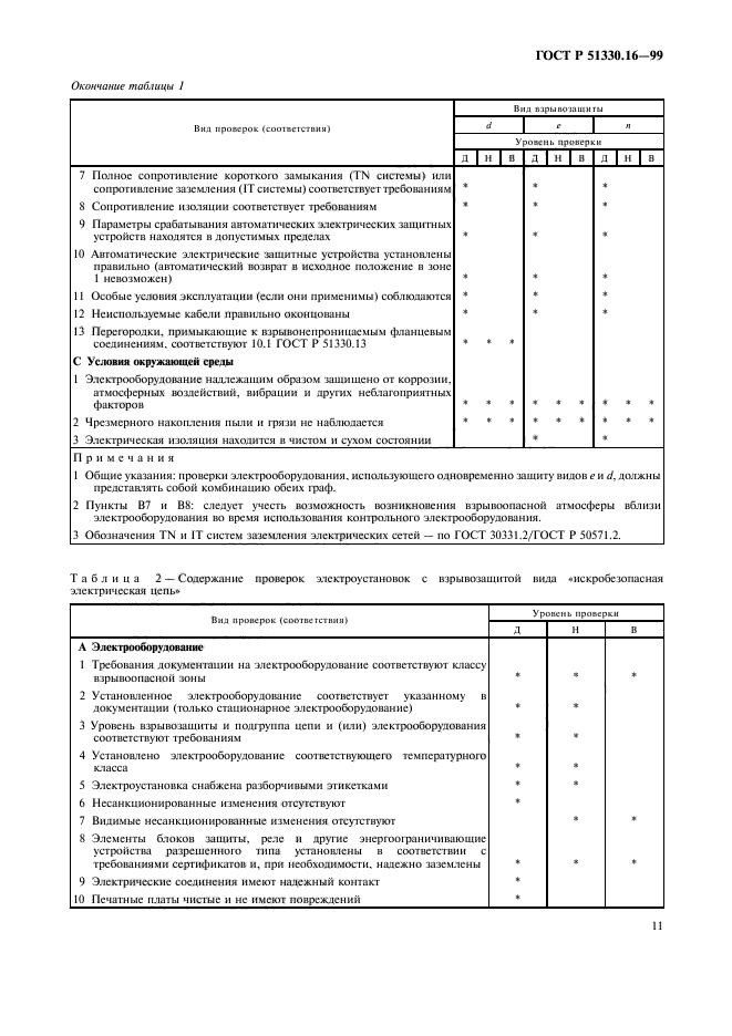 ГОСТ Р 51330.16-99,  15.