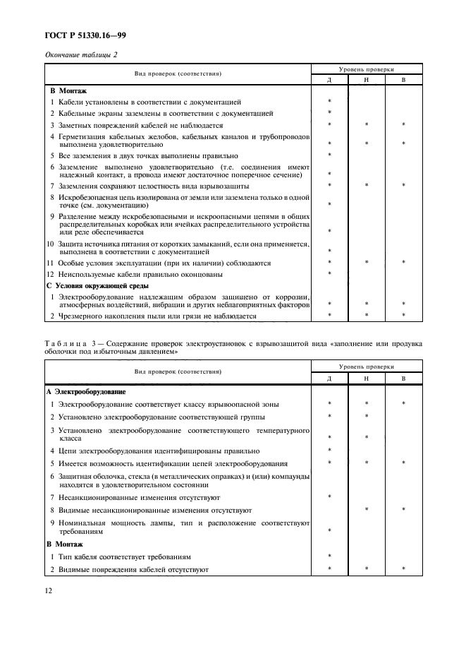 ГОСТ Р 51330.16-99,  16.