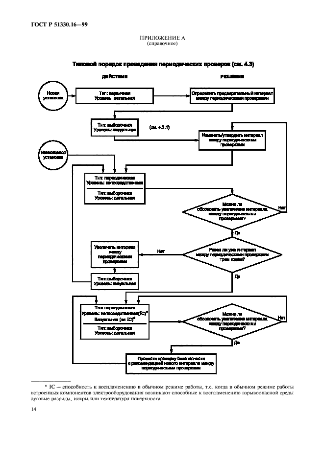 ГОСТ Р 51330.16-99,  18.