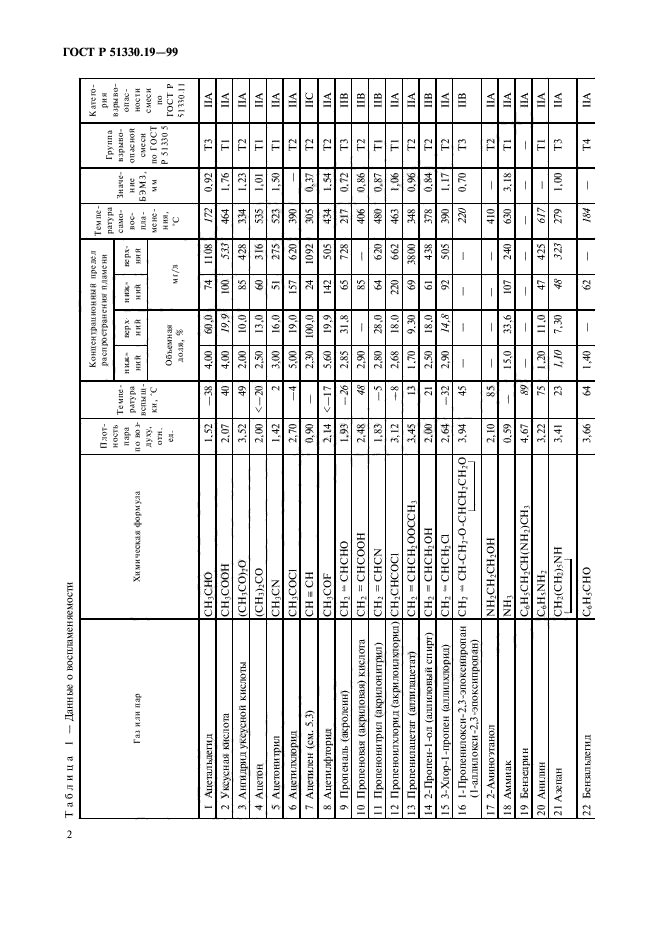 ГОСТ Р 51330.19-99,  4.