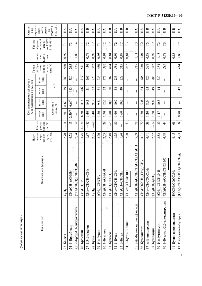 ГОСТ Р 51330.19-99,  5.