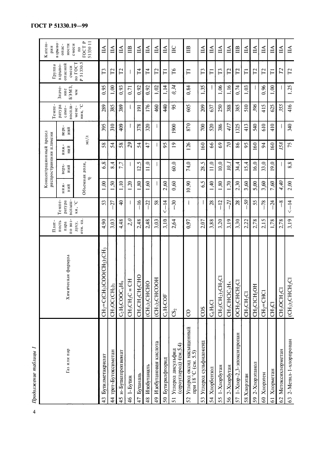 ГОСТ Р 51330.19-99,  6.