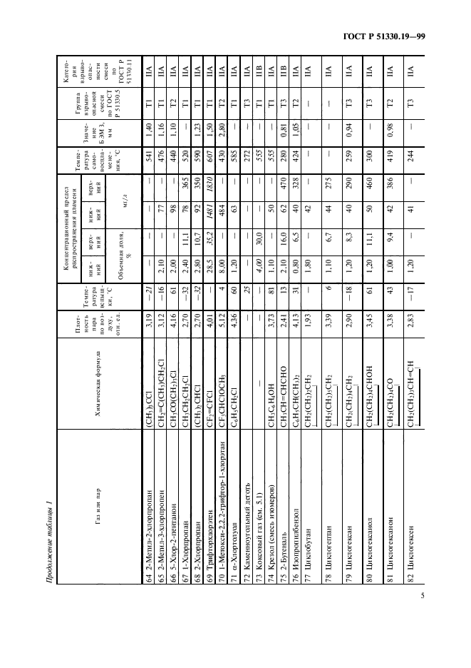   51330.19-99,  7.