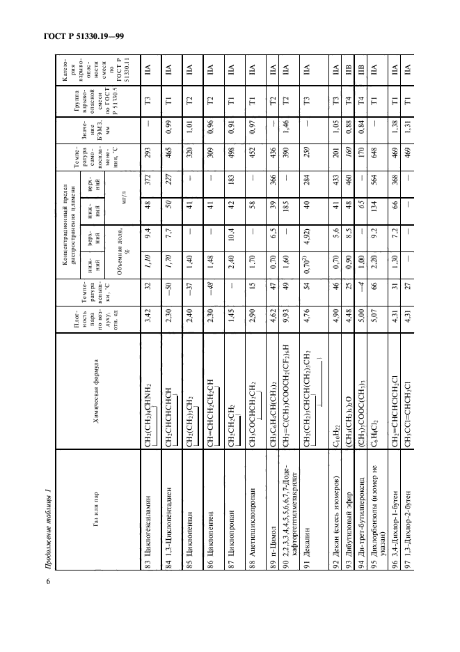 ГОСТ Р 51330.19-99,  8.