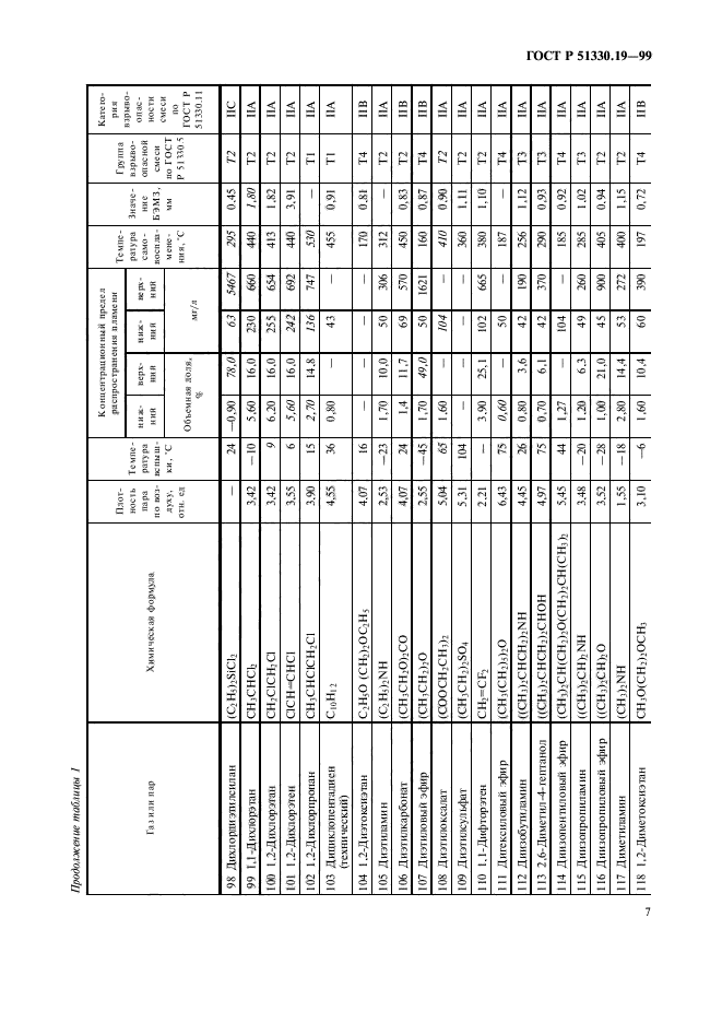 ГОСТ Р 51330.19-99,  9.