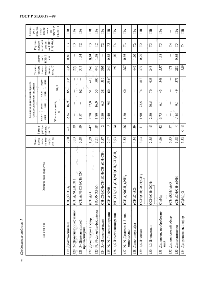 ГОСТ Р 51330.19-99,  10.