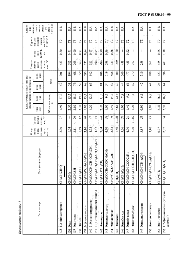 ГОСТ Р 51330.19-99,  11.