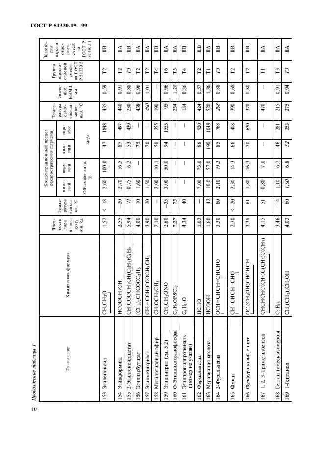 ГОСТ Р 51330.19-99,  12.