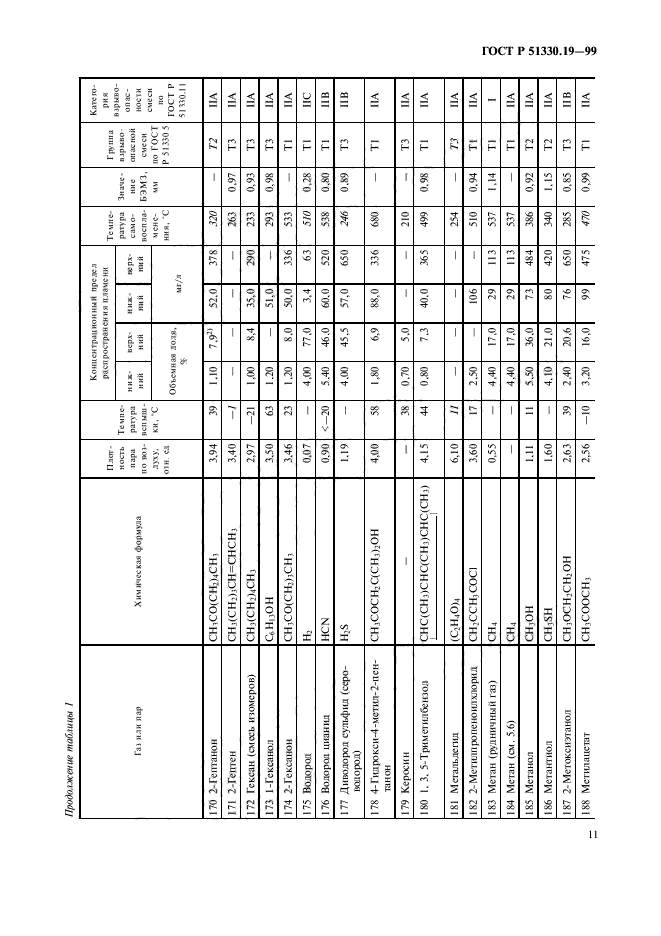   51330.19-99,  13.