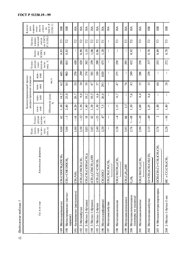 ГОСТ Р 51330.19-99,  14.