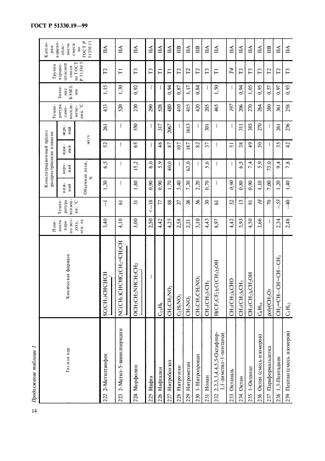 ГОСТ Р 51330.19-99,  16.