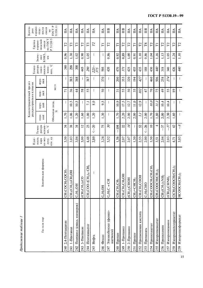   51330.19-99,  17.