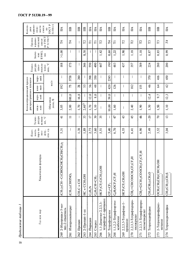 ГОСТ Р 51330.19-99,  18.