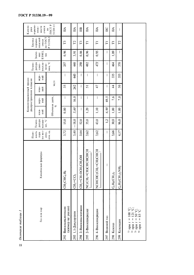   51330.19-99,  20.