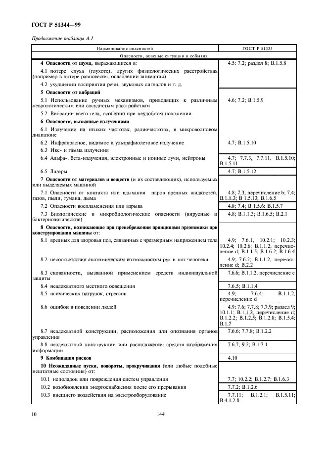 ГОСТ Р 51344-99,  14.